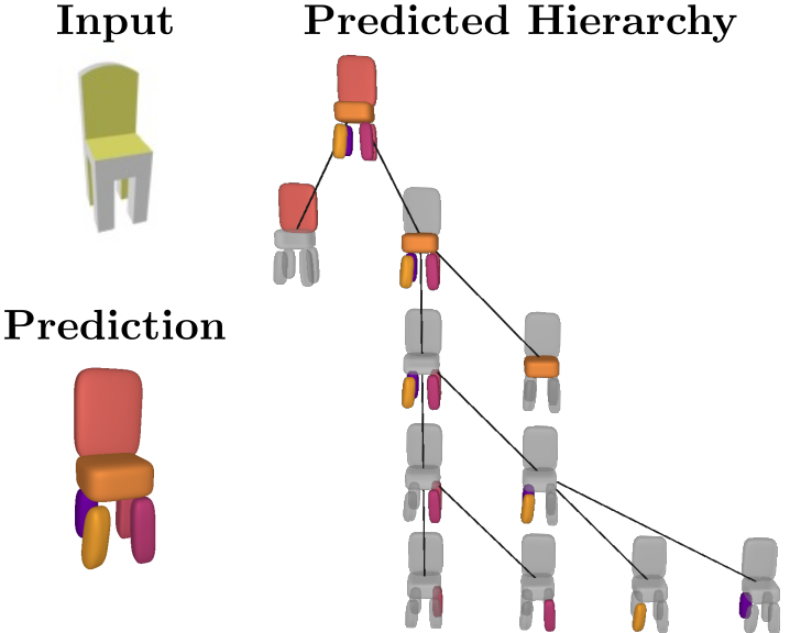 Learning Unsupervised Hierarchical Part Decomposition of 3D Objects from a Single RGB Image