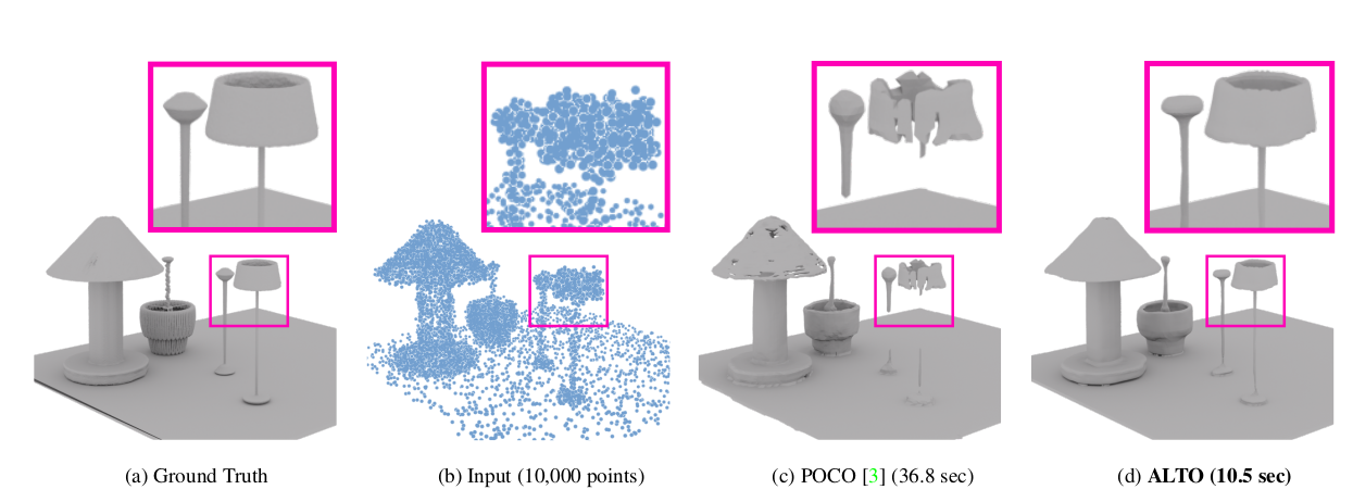 ALTO: Alternating Latent Topologies for Implicit 3D Reconstruction