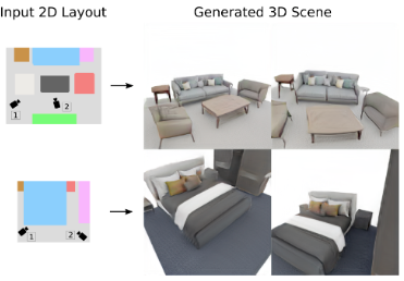 CC3D: Layout-Conditioned Generation of Compositional 3D Scenes