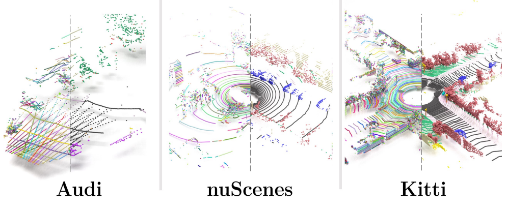 CurveCloudNet: Processing Point Clouds with 1D Structure