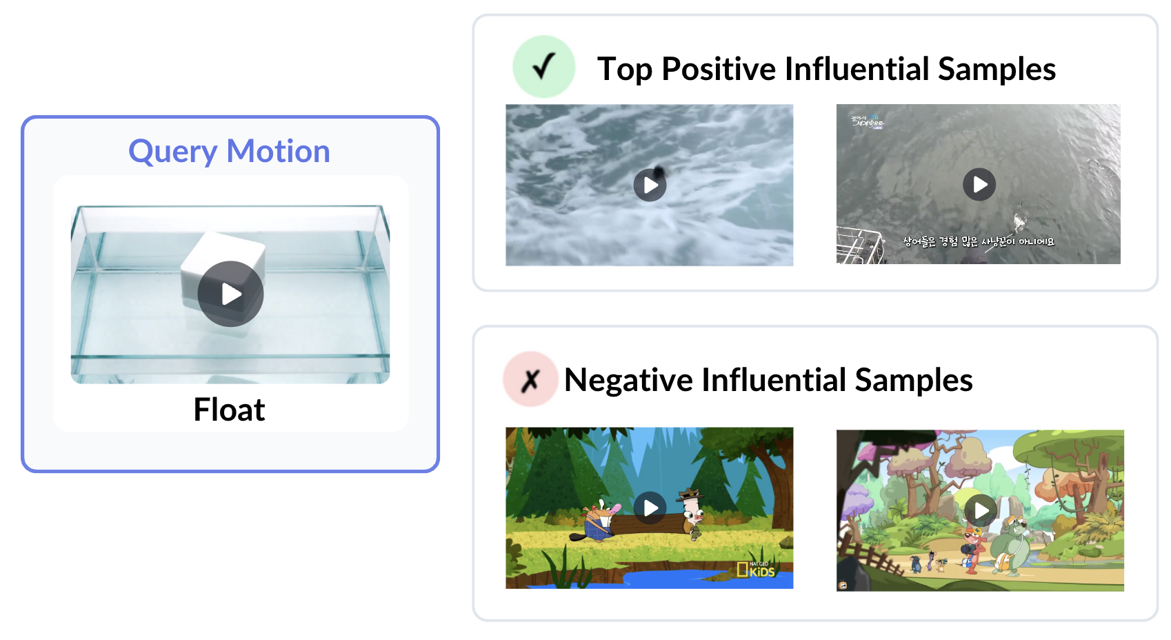 Motion Attribution for Video Generation