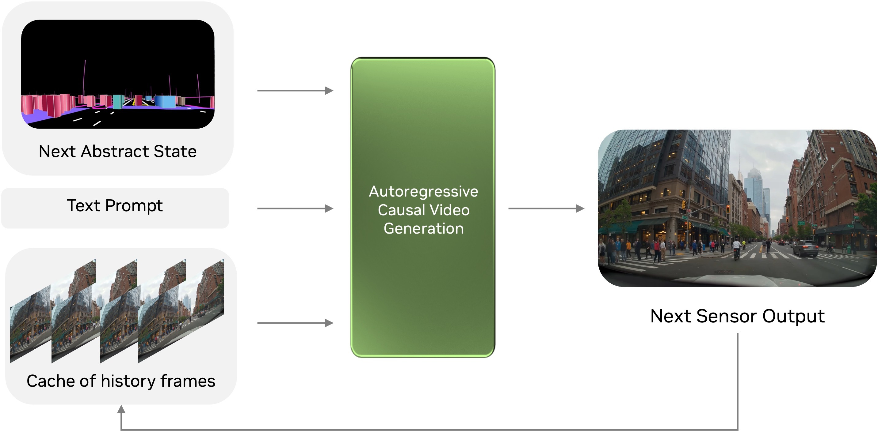 NVIDIA OmniDreams: Real-Time Generative World Model for Closed-Loop Autonomous Vehicle Simulation