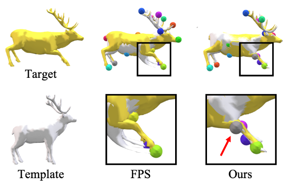 OptCtrlPoints: Finding the Optimal Control Points for Biharmonic 3D Shape Deformation