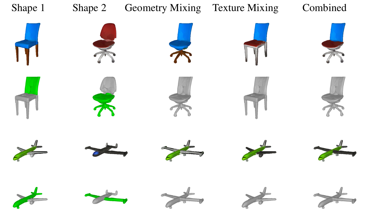 PartNeRF: Generating Part-Aware Editable 3D Shapes without 3D Supervision