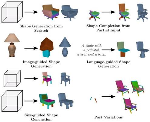 PASTA: Controllable Part-Aware Shape Generation with Autoregressive Transformers