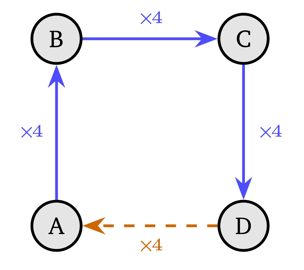 WorldTrace: Addressable Memory for Video World Models